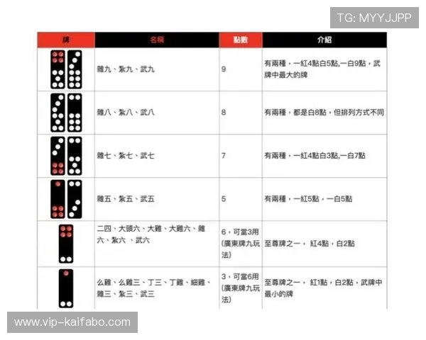 抢庄牌九不同地区玩法差异及特色玩法介绍