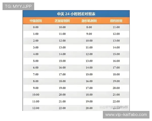 2026年世界杯比赛时间预计北京时间几点开始和结束的详细解读