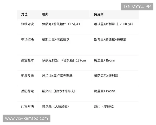 世界杯瑞典VS突尼斯比赛中两队队长的姓名、职责及其比赛影响力分析
